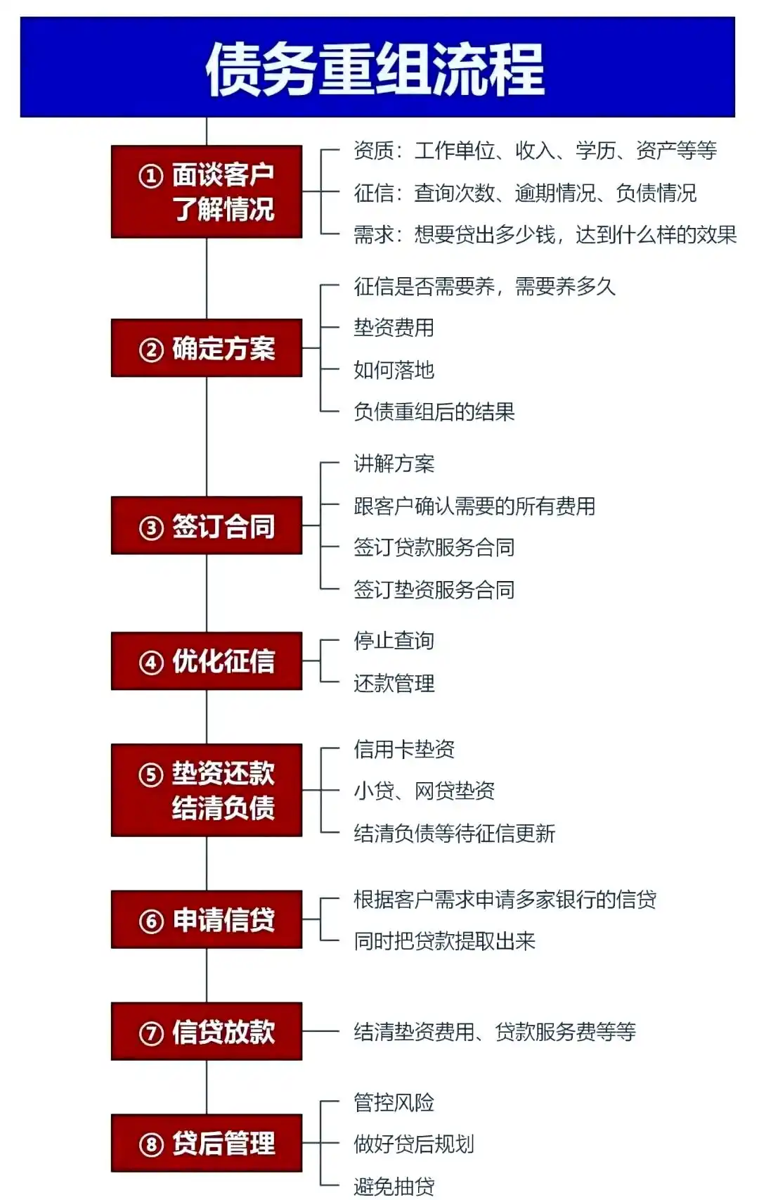 在监利，中小企业也可以债务重组吗？